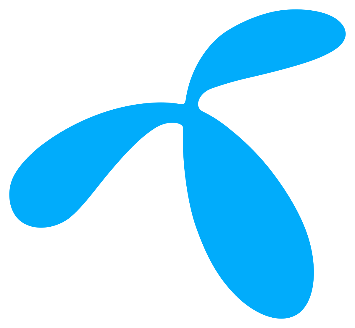 telenor